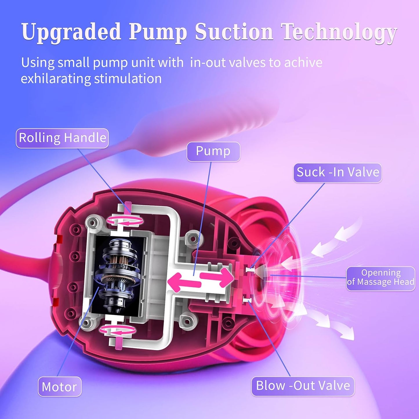 Rose Toy with Thrusting G Spot Vibrator